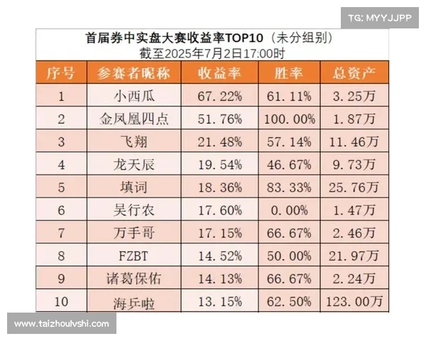 深圳直播间股民赛事_深圳直播间股民投资赛事火热开启全民角逐股神桂冠 深圳直播间股民赛事_深圳直播间股民投资赛事火热开启全民角逐股神桂冠